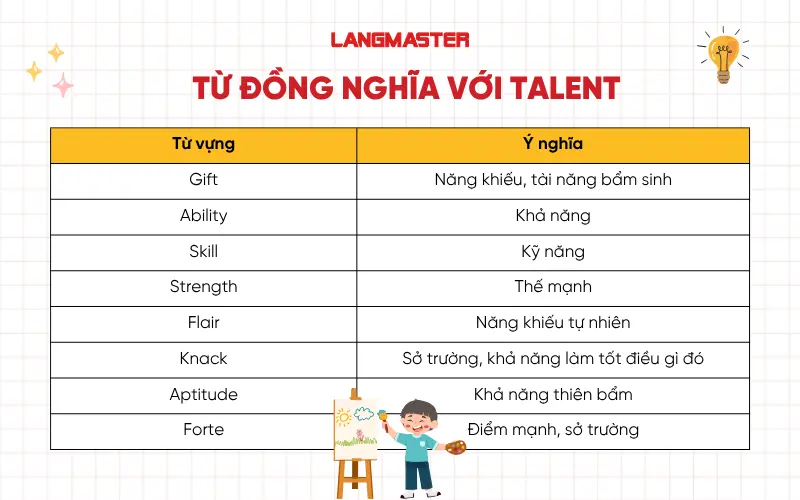 Từ đồng nghĩa với Talent