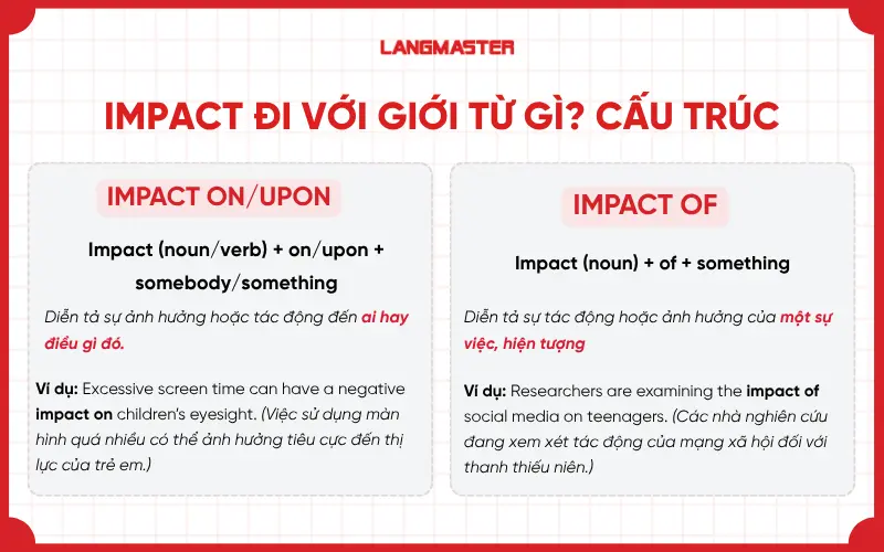 Impact đi với giới từ gì