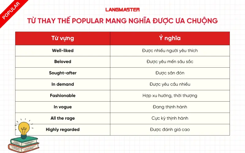 Từ thay thế Popular