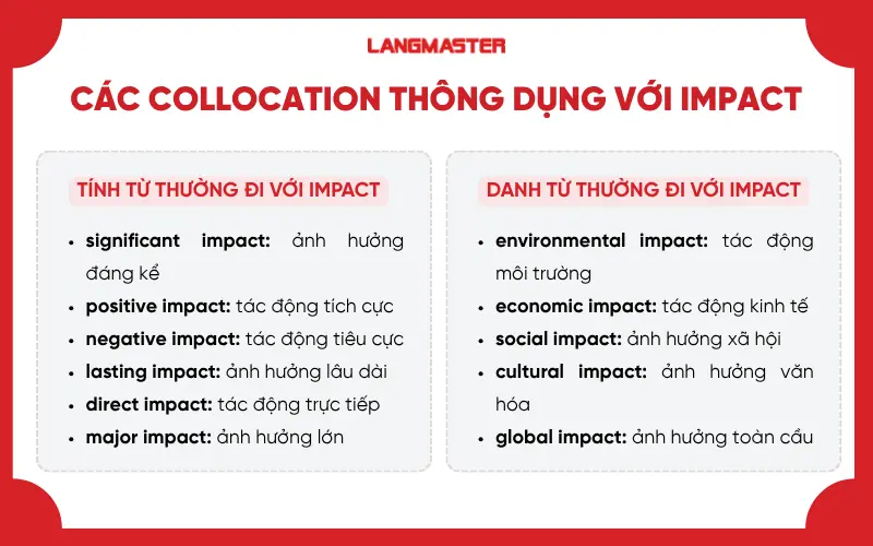 Các collocation thông dụng với impact