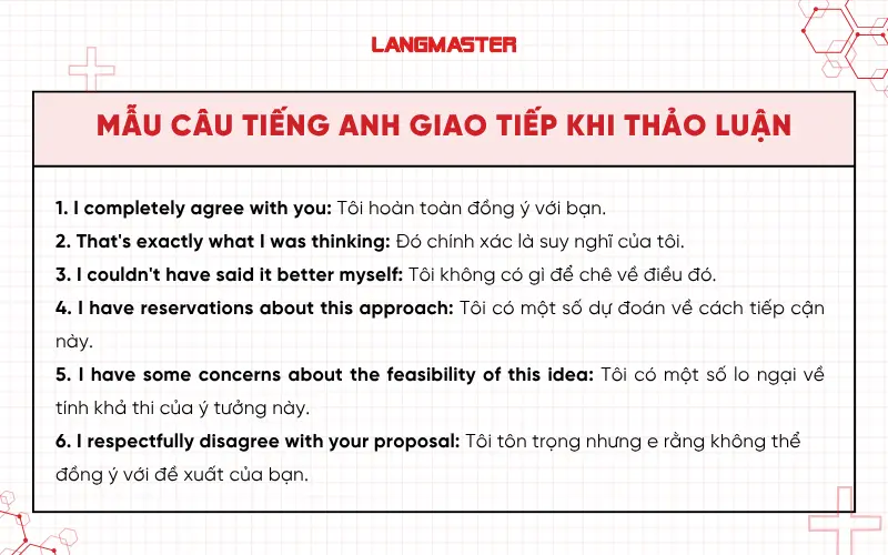 Mẫu câu tiếng Anh giao tiếp khi thảo luận