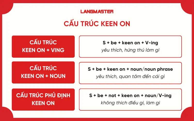 cấu trúc keen on phổ biến