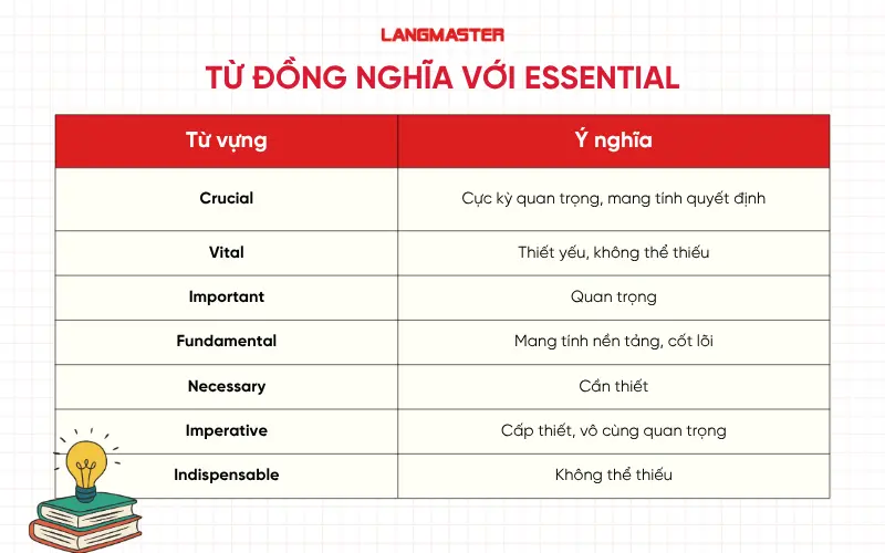 Từ đồng nghĩa với Essential