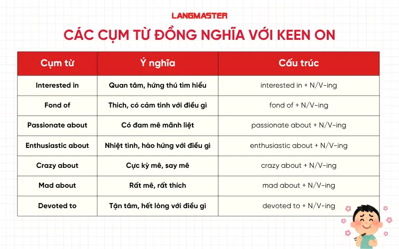 Các cụm từ đồng nghĩa với keen on