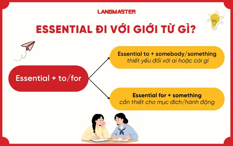 Essential đi với giới từ gì