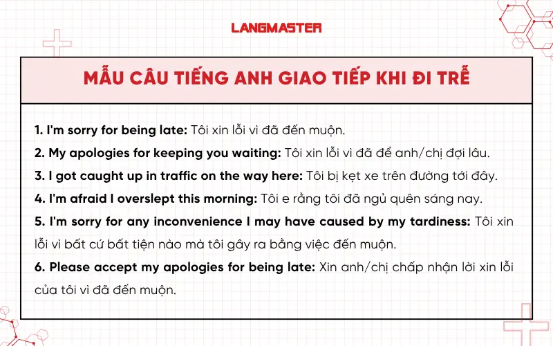 Mẫu câu tiếng Anh giao tiếp khi đi trễ