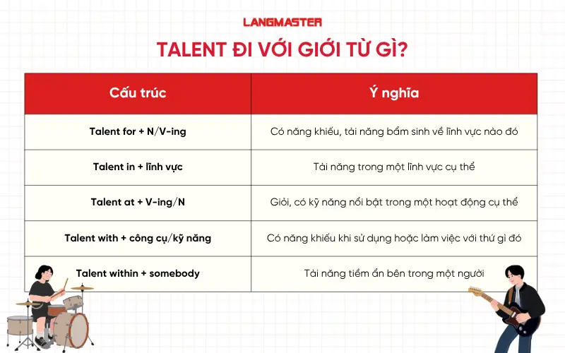 Talent đi với giới từ gì