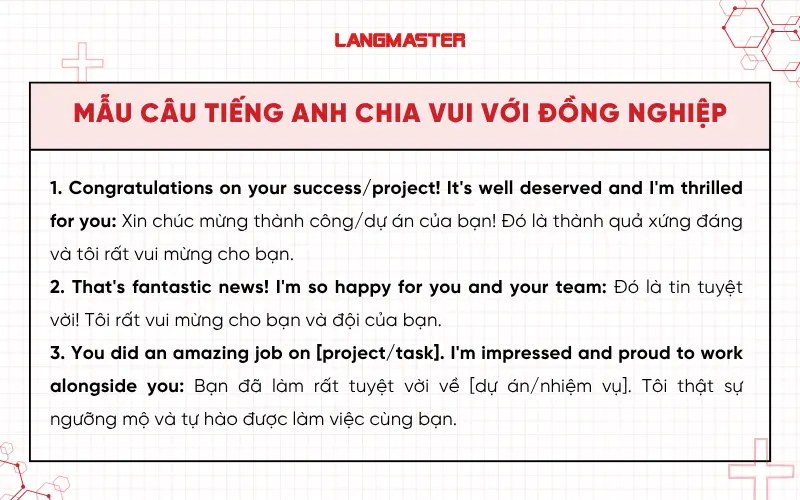Mẫu câu tiếng Anh giao tiếp chia vui với đồng nghiệp