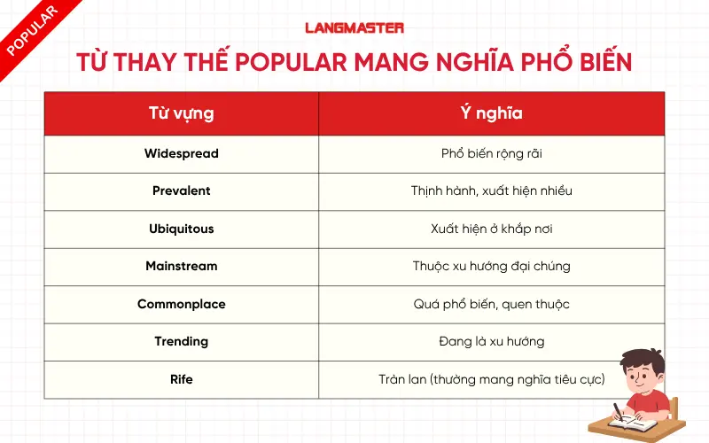 Từ thay thế Popular