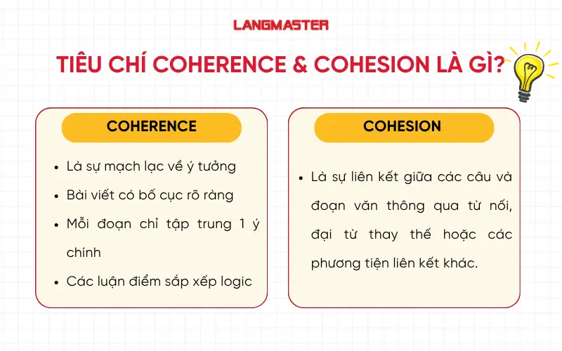 Tiêu chí Coherence & Cohesion là gì?