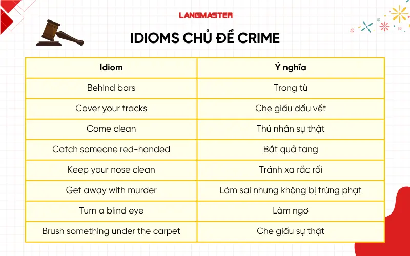 Idioms chủ đề Crime