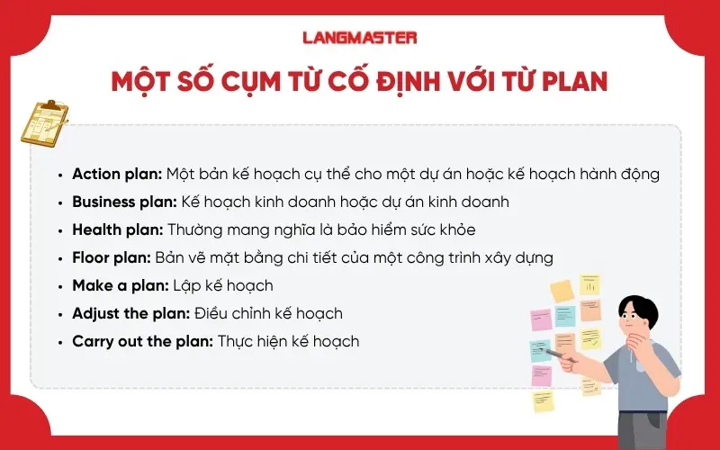 Một số cụm từ cố định với từ Plan