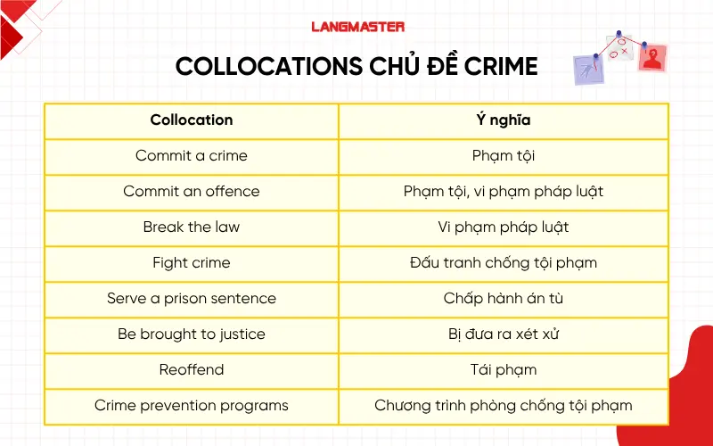 Collocations chủ đề Crime