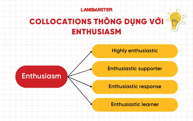 Collocations thông dụng với Enthusiasm