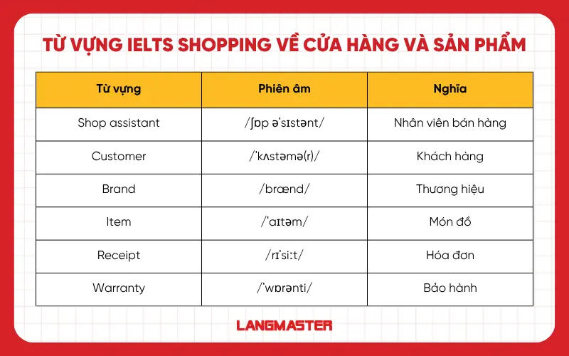 Từ vựng IELTS shopping về cửa hàng và sản phẩm