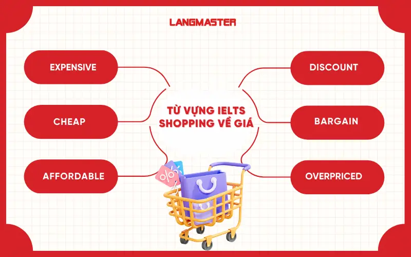 Từ vựng IELTS shopping về giá cả