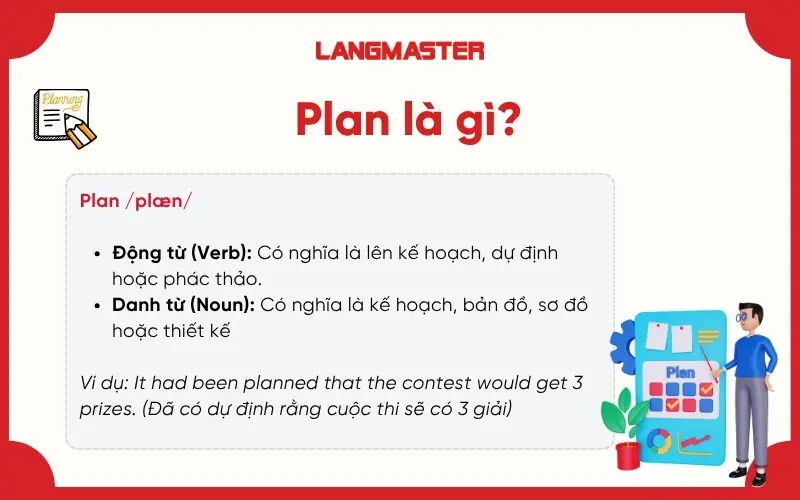 Định nghĩa Plan là gì