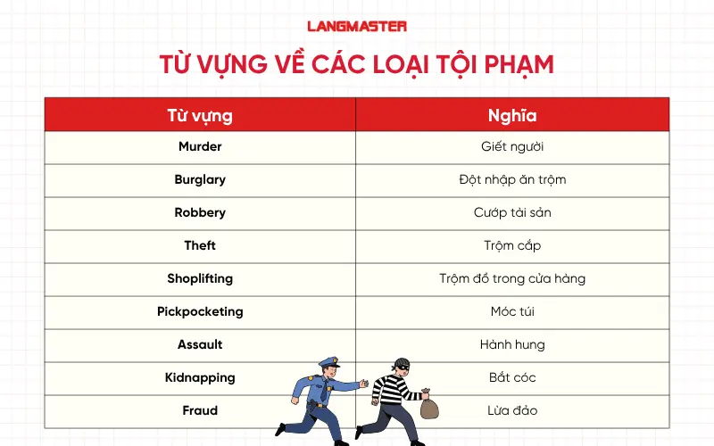Từ vựng về các loại tội phạm