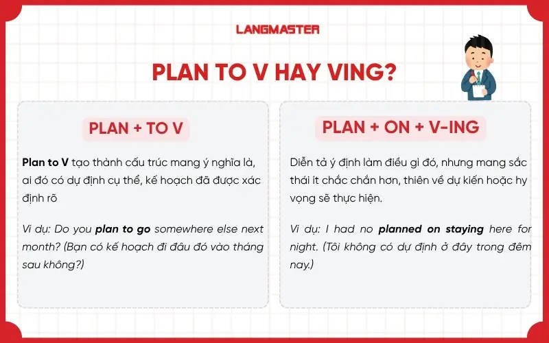 Plan to V hay Ving
