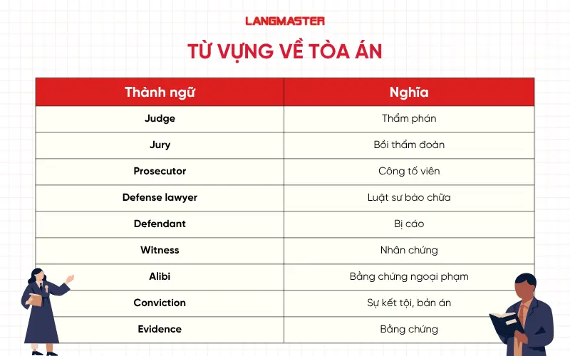 Từ vựng về tòa án