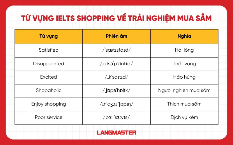 Từ vựng IELTS shopping về trải nghiệm mua sắm