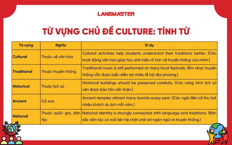 Từ vựng chủ đề Culture: Tính từ
