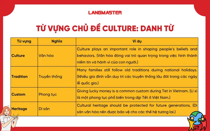 Từ vựng chủ đề Culture: Danh từ