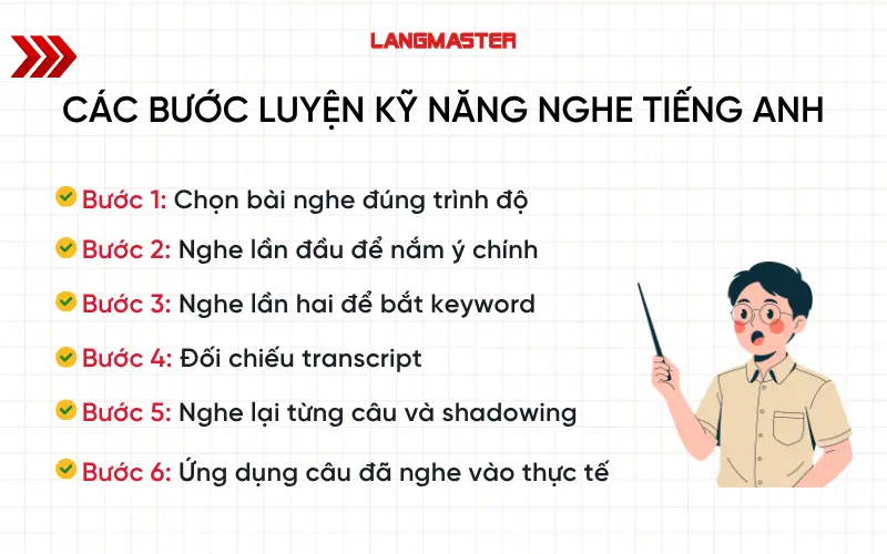 Các bước luyện kỹ năng nghe tiếng Anh