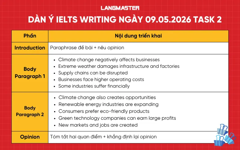 Dàn ý IELTS Writing ngày 09.05.2026 task 2