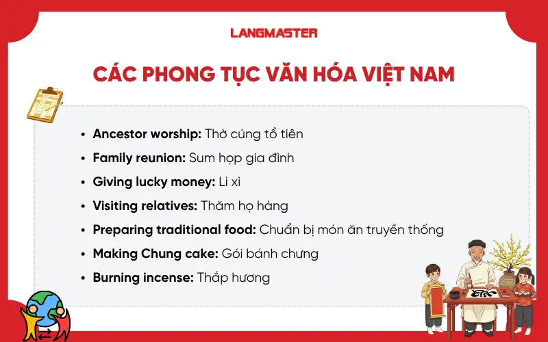 Các phong tục văn hóa Việt Nam