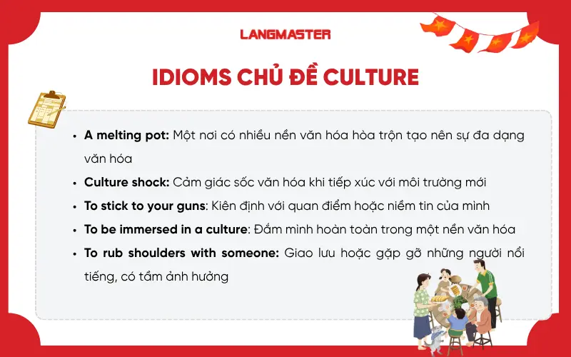 Idioms chủ đề Culture