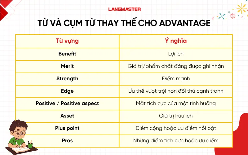 Từ và cụm từ thay thế cho Advantage