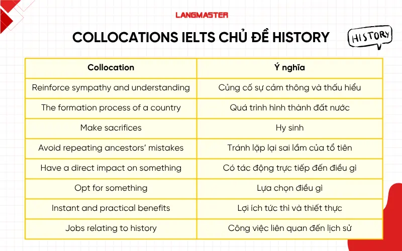 Collocations thường gặp trong IELTS chủ đề History