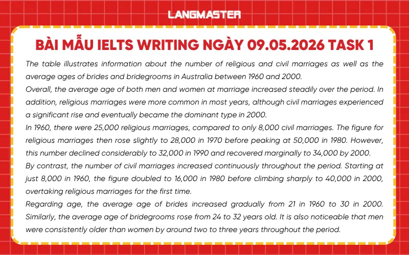 Bài mẫu IELTS Writing ngày 09.05.2026 task 1