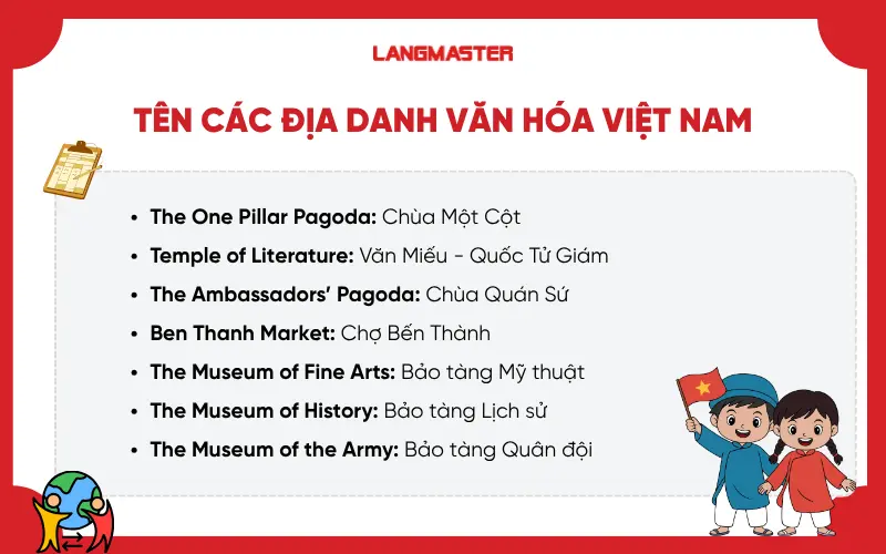 Tên các địa danh văn hóa Việt Nam