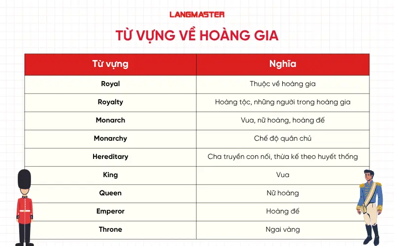 Từ vựng IELTS History về hoàng gia và chế độ quân chủ