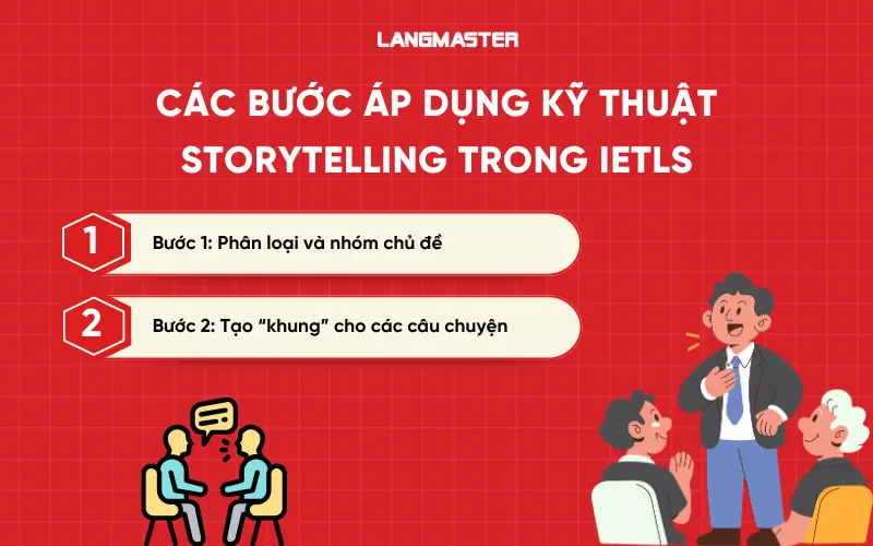 Các bước áp dụng kỹ thuật Storytelling trong IETLS