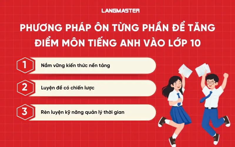 Phương pháp ôn từng phần để tăng điểm môn tiếng Anh vào lớp 10