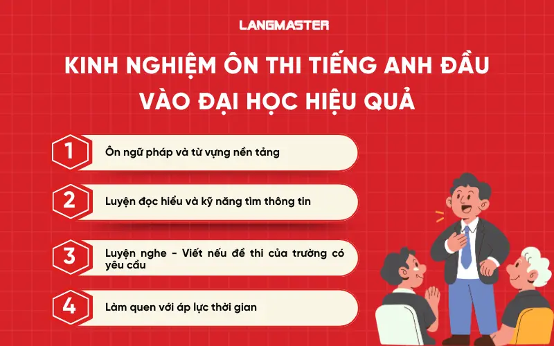 Kinh nghiệm ôn thi tiếng Anh đầu vào đại học hiệu quả theo từng dạng bài