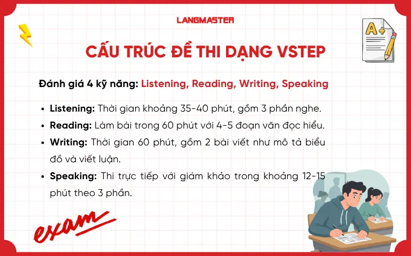 Dạng cấu trúc VSTEP