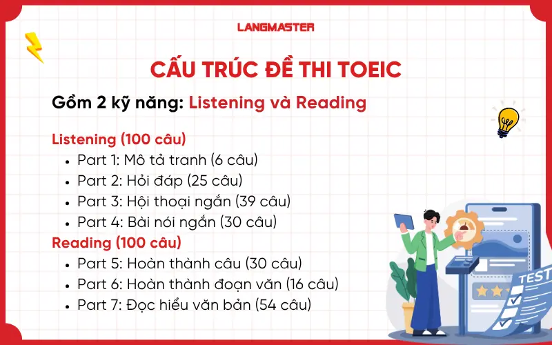 Dạng cấu trúc TOEIC