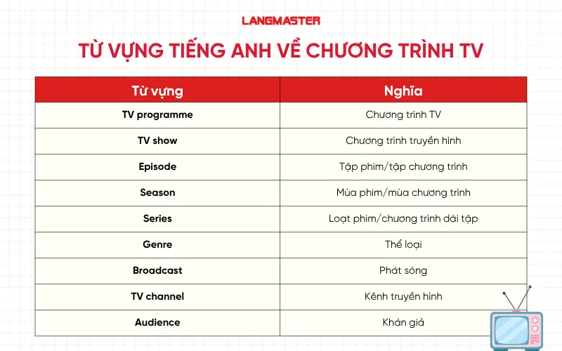 Từ vựng tiếng Anh về chương trình TV