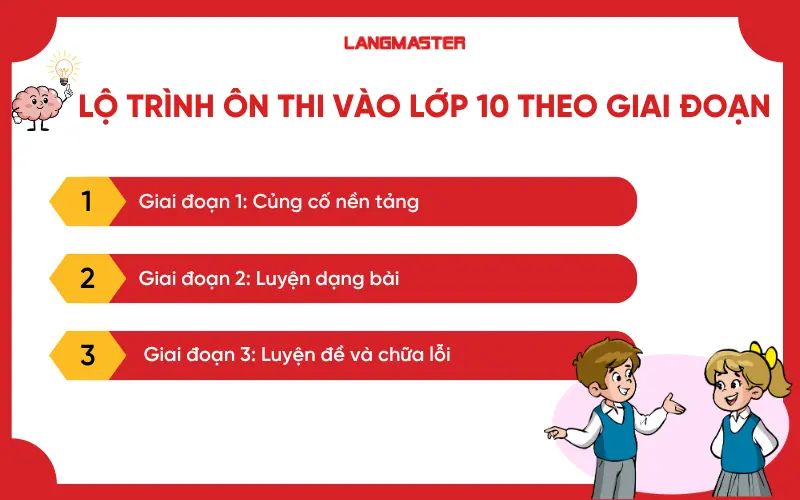 Lộ trình ôn thi vào lớp 10 theo giai đoạn