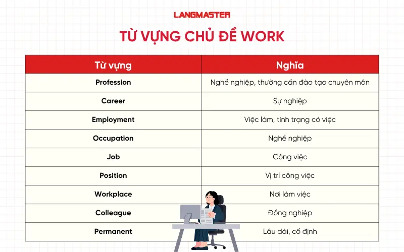 Từ vựng chủ đề Work