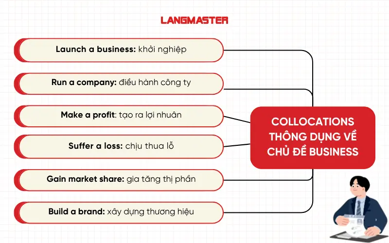 Collocations thông dụng về chủ đề business