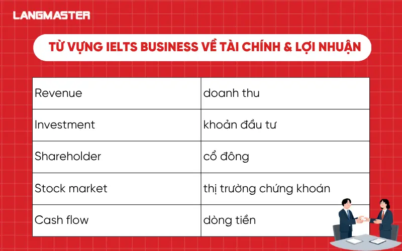 Từ vựng IELTS business về tài chính & lợi nhuận