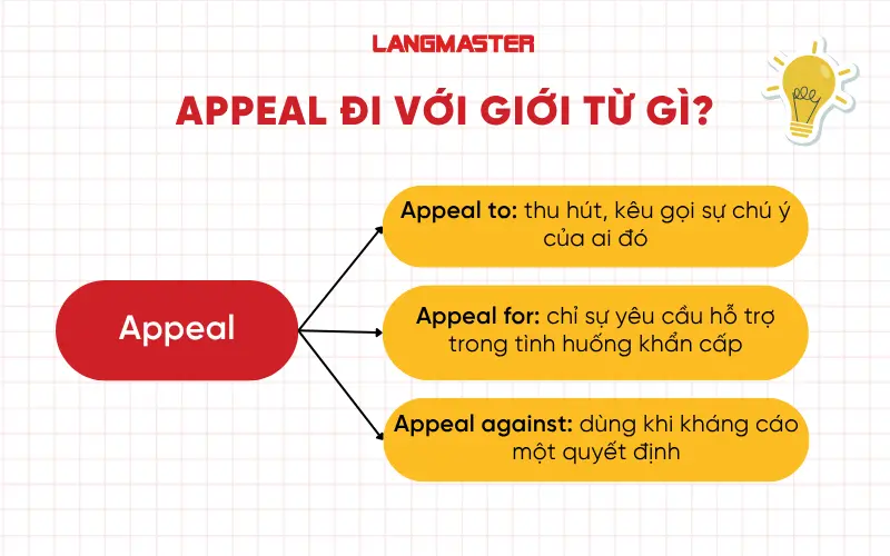 Appeal đi với giới từ gì?