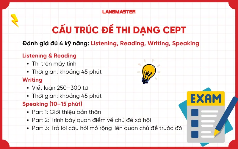 Dạng cấu trúc CEPT