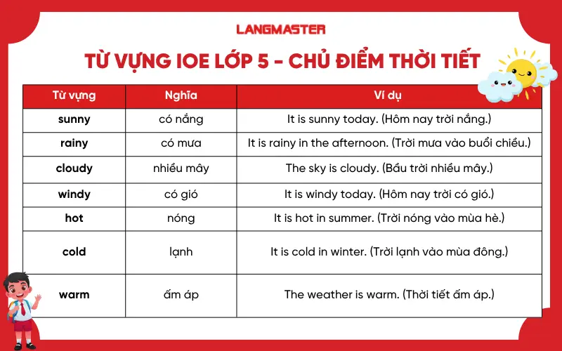 Từ vựng IOE lớp 5 - Chủ điểm thời tiết