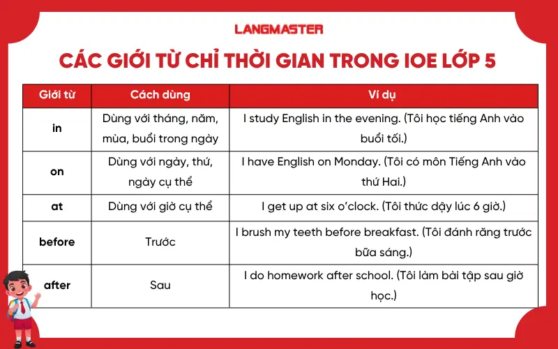Các giới từ thường gặp trong IOE lớp 5
